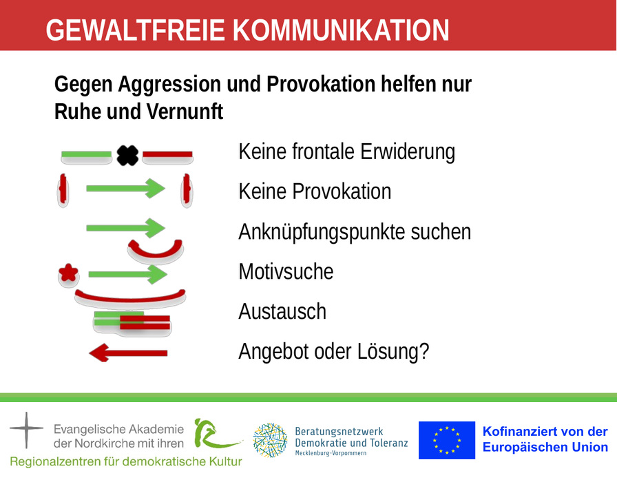 Karte_Gewaltfreie Kommunikation